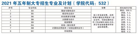 2021年深圳市中职自主招生学校名单及招生计划表- 深圳本地宝