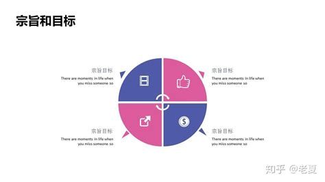 营销策划方案怎么写—营销策划架构模板_文库-报告厅