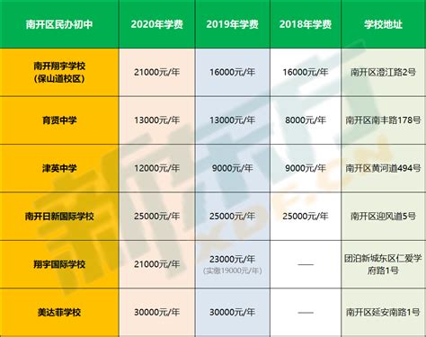 4万一年的私立中学,和2万一平的学区房,怎么选?_房产资讯_房天下