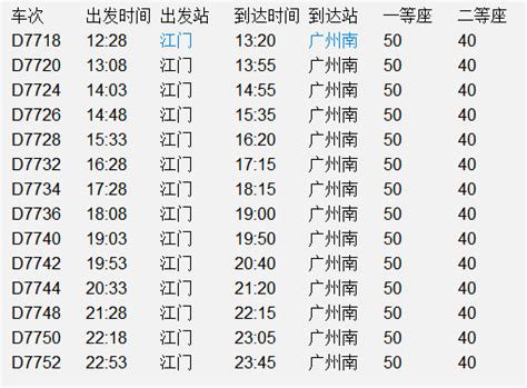 广州南站轻轨时刻表-广州南站轻轨时刻表,广州南站,轻轨,时刻表 - 早旭阅读