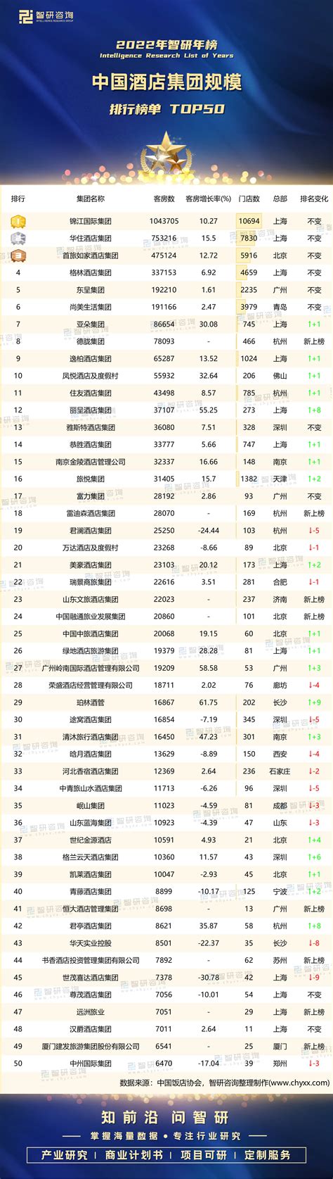 “2022中国大企业创新100强”美的集团位列第6，发明专利全国排名第3！丨艾肯家电网