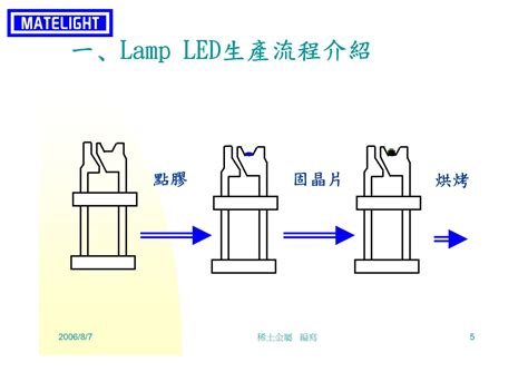 LED产品色容差优化方法与流程