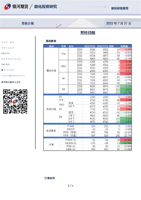 银河期货芳烃日报