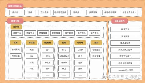 大型网站架构设计系列(大型网站技术架构演进与性能优化)_V优客