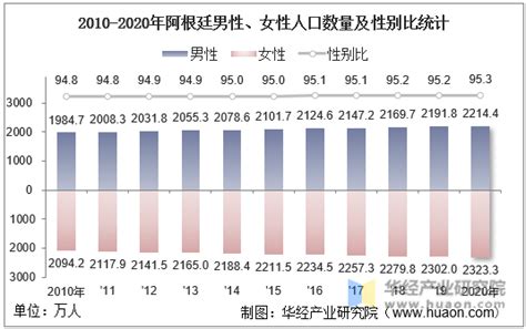 80年代以后.中国受“独生子女政策 影响.人口增长得到控制.下图为我国人口自然增长率和劳动人口增长率演变预测示意图.读图.回答下题.据图中信息 ...