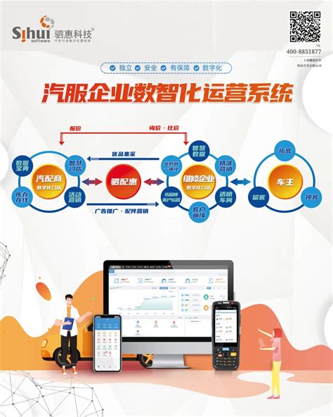 上海驷惠软件科技开发有限公司_汽配汽修管理、美容快修管理、4S管理、总分店管理、进销存软件