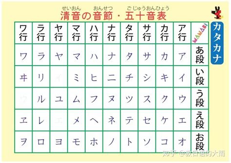 名字用日语怎么读？一招教你普通读法和逼格读法！