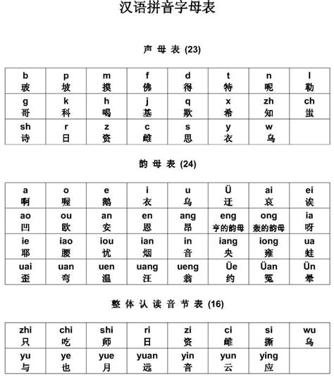 汉语拼音字母表_26个汉语拼音字母表图 - 随意云
