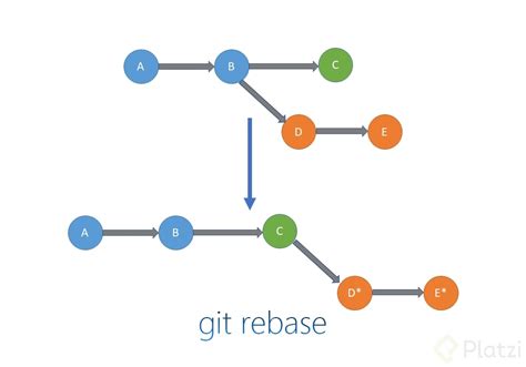 Data Model Git & Code Repository | Documentation | SageData