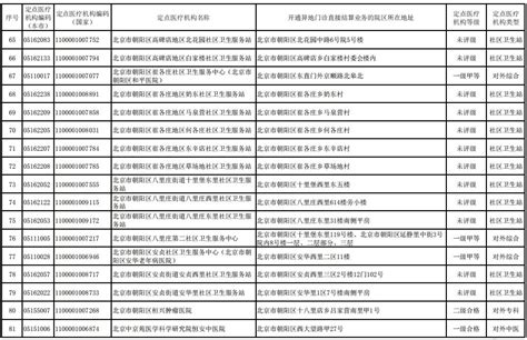 北京跨省异地就医定点医院名单一览- 北京本地宝