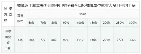 社保发展年度报告首次公布基本养老保险覆盖率达80%_上海养老