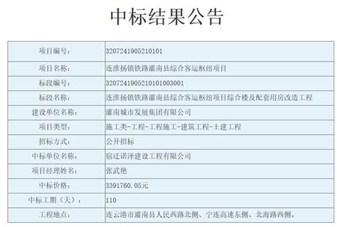 2022年连云港建设工程初、中级职称评审申报通知 - 知乎