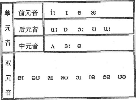 这个暑期教你如何学音标：元音、辅音的分类_南京学而思爱智康