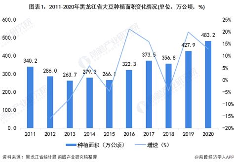 黑龙江商业职业学院2022年各省录取分数线一览表「最低分+最低位次+省控线」-中专排名网