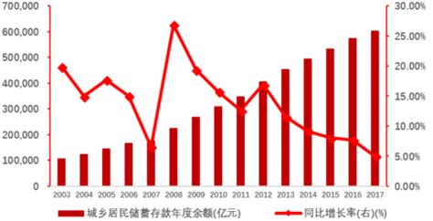 图 2 中国各部门储蓄占 GDP 比重的变化， 1992-2014
