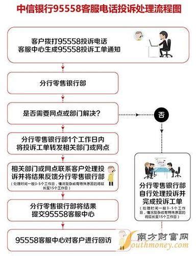 中国移动营业厅投诉最有效的投诉电话，投诉移动营业厅打哪个电话-1RSS壹聚合