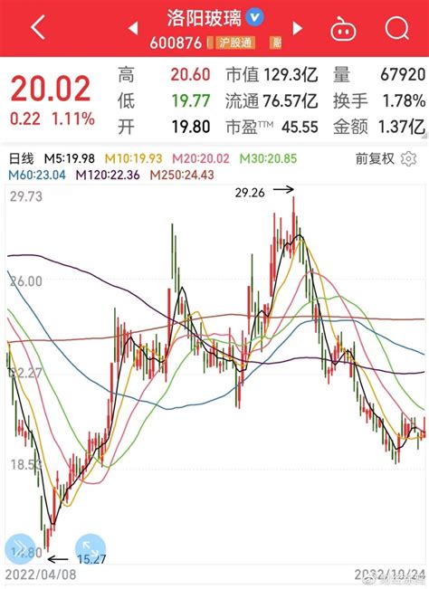 2018年中国玻璃价格走势及行业发展趋势【图】_智研咨询