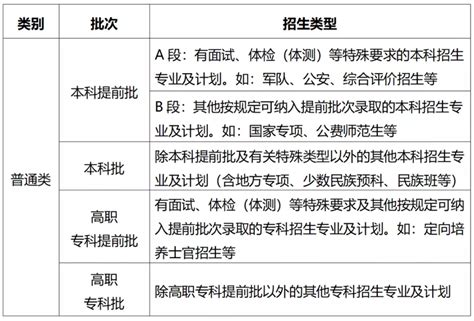 2021年重庆高考招生录取批次有调整_高考网