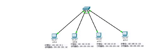计算机网络 | 划分子网 | 子网掩码 | 子网划分的方法-CSDN博客