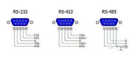 一文读懂RS-232与RS-422及RS-485三者之间的特性与区别-湖南云智迅联科技发展有限公司