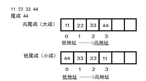 解释各种方法判断同名端的原理