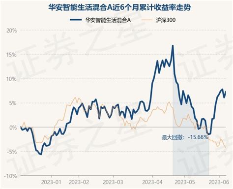 1月3日基金净值：华安制造升级一年持有混合A最新净值0.6159，跌0.87%_股票频道_证券之星