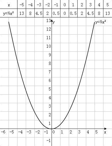 试说明X的平方-4X+3=0的根与函数Y=X的平方-4X+3的图像的关系，并将方程的根在图像上表示出来_百度知道