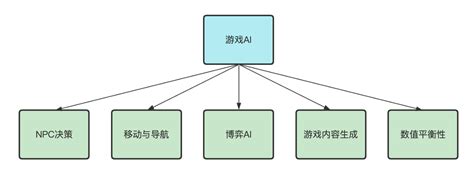 可以自己做游戏的游戏合集 能在游戏中做游戏的手游大全_豌豆荚