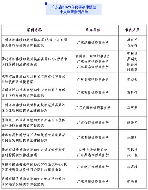 广东省司法厅发布2021年民事法律援助典型案例 广东省司法厅网站