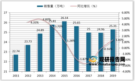 2021年中国巧克力行业分析报告-市场竞争现状与未来商机分析_观研报告网