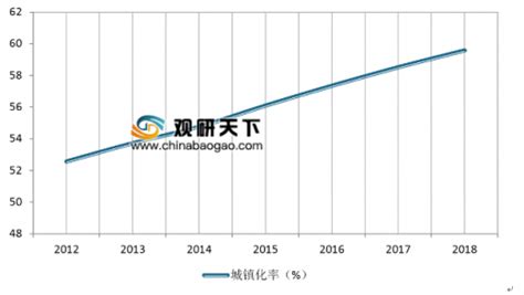 2020-2025年中国卫浴行业市场前景预测及投资战略研究报告_家具家居频道-华经情报网