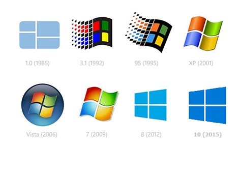 Windows三十年进化史，你还记得自己最初使用的系统吗？