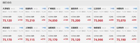 上海有色金属网：期铝现货行情及本周预测_机构看盘_财经纵横_新浪网