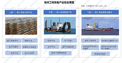 三艘船舶同日顺利出坞_江苏海通海洋工程装备有限公司