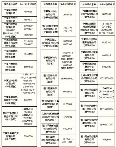 银川热企公布24小时投诉电话-宁夏新闻网
