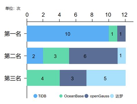 2018年11月全球数据库排行榜：Oracle、MySQL均大幅度下滑 - 数据库-炼数成金-Dataguru专业数据分析社区