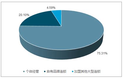 网吧市场分析报告_2020-2026年中国网吧行业深度研究与市场前景预测报告_中国产业研究报告网