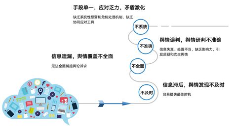 《宁夏建设全国“数字供销”示范区实施方案 （2021年—2025年）》图解- 宁夏