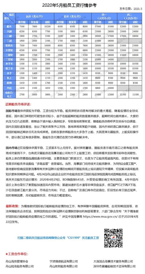 2019年9月份船员工资行情参考_航运信息网