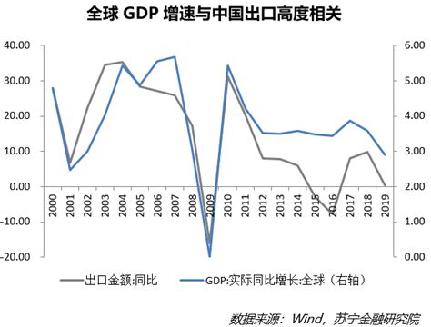 日本三季度GDP负增长，受三大原因拖累 在上世纪90年代，日本资产泡沫破裂，由此进入“失去的十年”。直到目前，日本经济依然在困境中挣扎，经济 ...