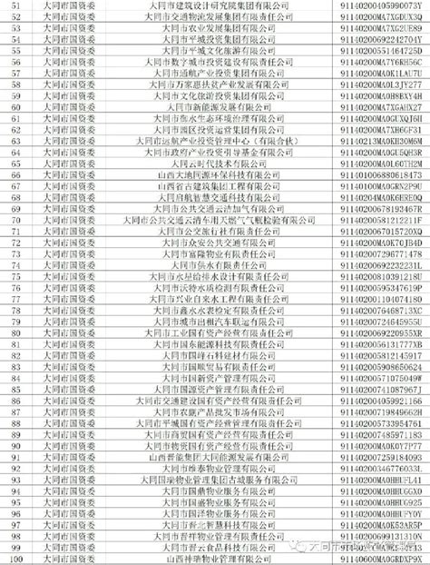 这些市属国企在首届国企数字场景创新专业赛中获奖-新重庆客户端