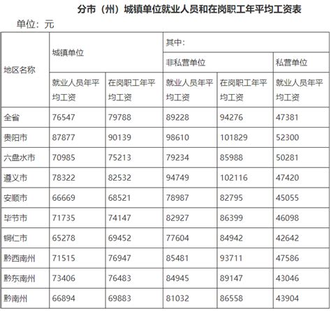 2021年中国人均年工资现状（附各单位就业人员平均工资、制造业人均工资、IT行业人均工资及应届生月薪）[图]_财富号_东方财富网