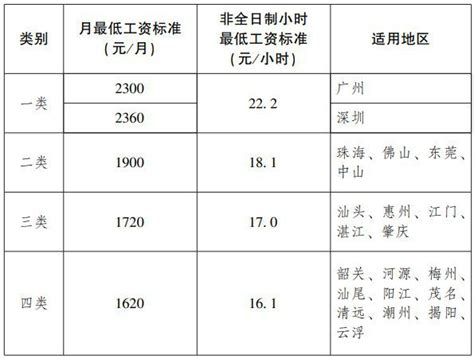 高支模监测【费用 服务 公司】-云南米庆建设工程质量检测有限公司