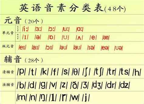 26个英文字母翻译中文怎么读