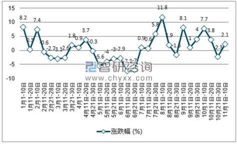 液化天然气市场分析报告_2018-2024年中国液化天然气市场竞争策略及前景发展趋势预测报告_中国产业研究报告网