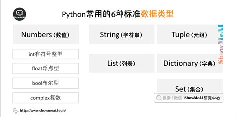 python是用什么语言开发的_Python底层是用什么语言实现的？-CSDN博客