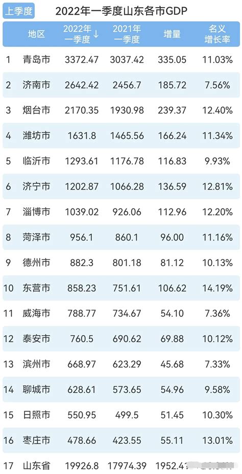 中国各县市人均GDP排名和七普人口增量_昆山