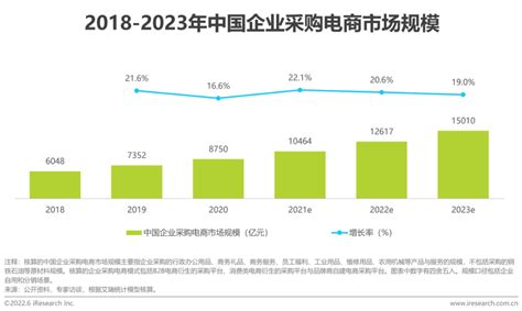 【专题】《2021年度中国产业数字化市场数据报告》（PPT全文下载） 网经社 网络经济服务平台 电子商务研究中心