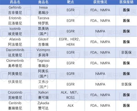 肿瘤科常用的靶向药物有哪些_肿瘤_医生在线