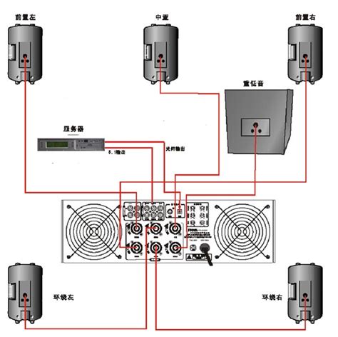 音箱正负极接线柱各有两个，怎么接。_百度知道